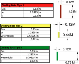 Gambar 5. Permodelan Pada SAP 2000 