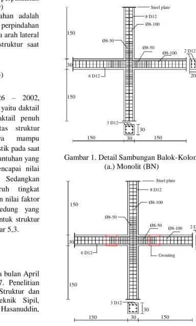 Gambar 1. Detail Sambungan Balok-Kolom  (a.) Monolit (BN)                 b.) Pracetak (BT1) 150 150 150 30  150  20 30 30 Steel plate 8 D12 Ø8-100 Ø8-50 Ø8-100 6 D12 Ø8-50 2 D12 3 D12 150 150 150 150 30 30 30  2 D12 3 D12 Ø8-50  Ø8-100                    