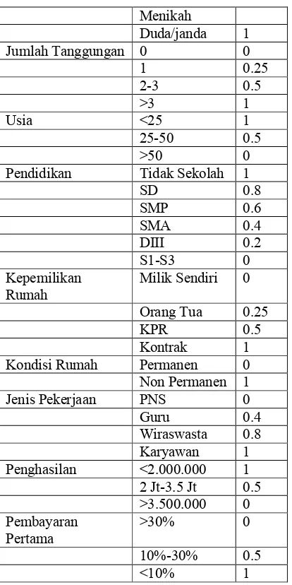 Tabel 2. Contoh Perbandingan Data Perhitungan 