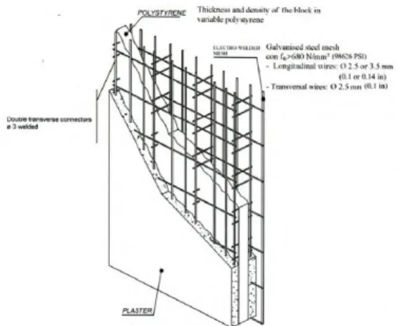 Gambar 2.1 Dinding Panel Kawat  Jaring Baja Tiga Dimensi 