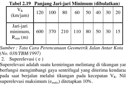 Tabel 2.19   Panjang Jari-jari Minimum (dibulatkan)  VR  (km/jam)  120  100  80  60  50  40  30  20  Jari-jari  minimum,  Rmin (m)  600  370  210  110  80  50  30  15 