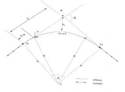 Gambar 2.5  Komponen S –S  Rumus yang digunakan sebagai berikut : 