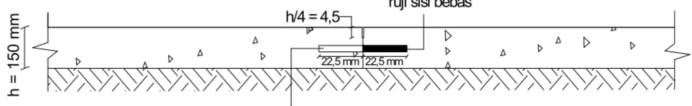 Gambar 3. Sambungan Susut Melintang Dengan Ruji  Lebar truk = 180 cm = 70,86 in 