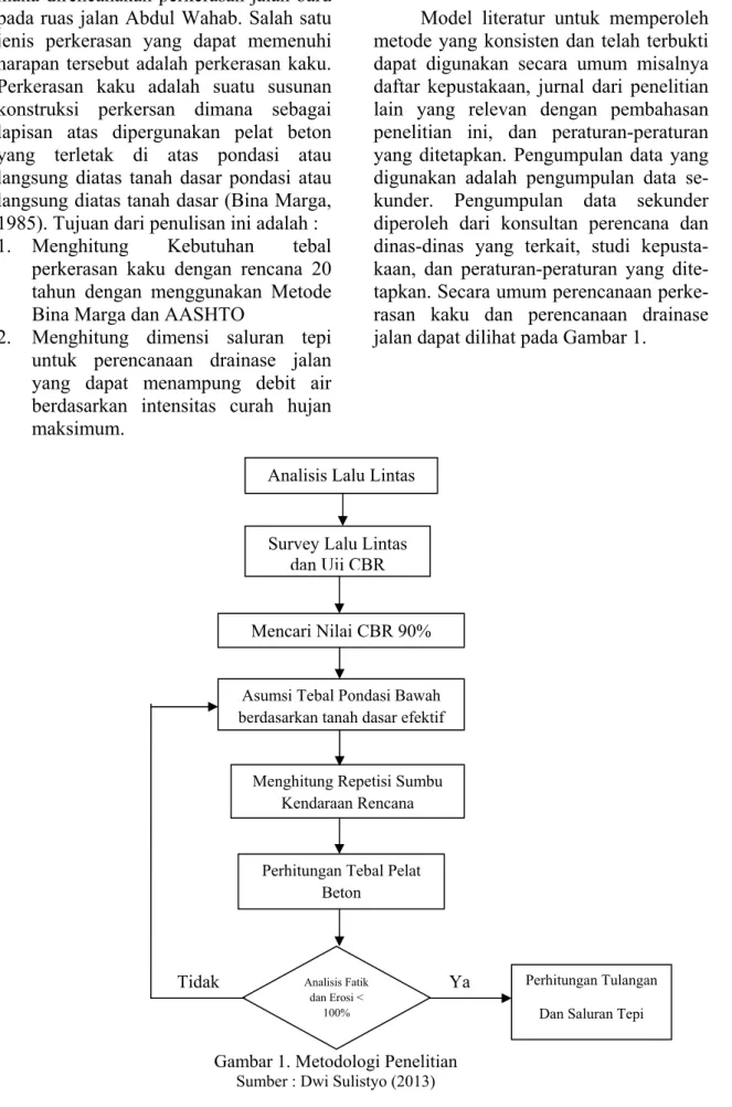 Gambar 1. Metodologi Penelitian  Sumber : Dwi Sulistyo (2013) 
