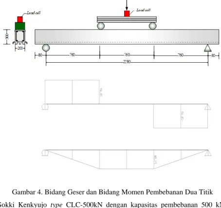 Gambar 5. Set Up Uji Lentur 