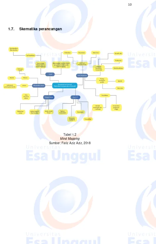 Tabel 1.2 Mind Mapping 