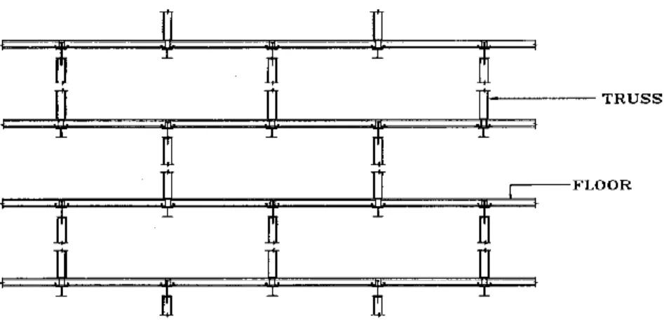 Gambar 1 Perencanaan Staggered-truss system. (Wexler dan Lin, 2003) 