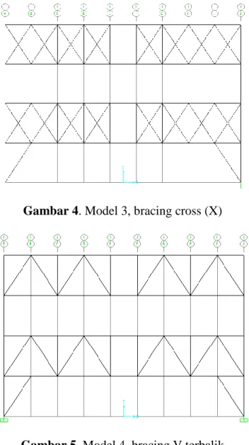 Gambar 5. Model 4, bracing V terbalik 