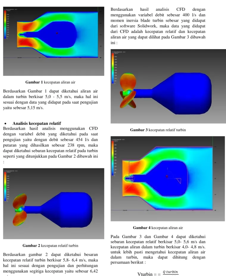 Gambar 2 kecepatan relatif turbin 