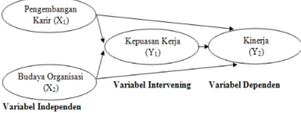 Gambar 1 Kerangka Pemikiran 