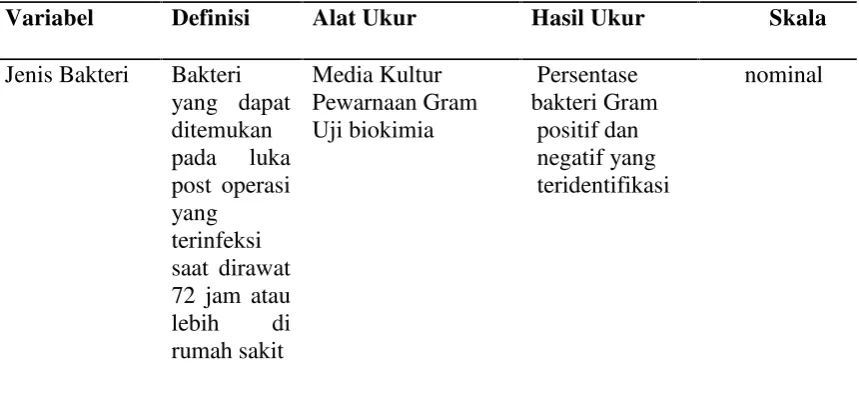 Tabel 1 . Definisi Operasional