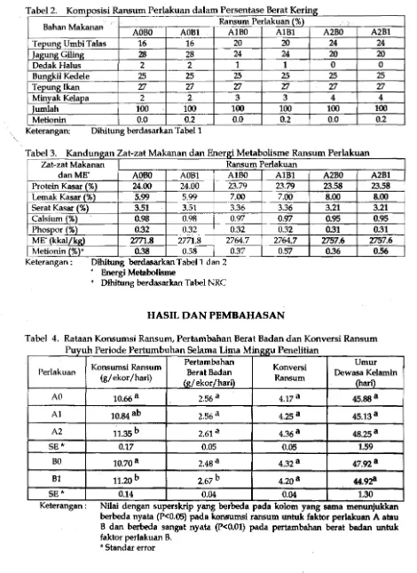 Tabel 2 Komposisl. 'R