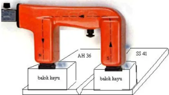 Gambar 3.1 Sketsa pembuatan medan magnet 