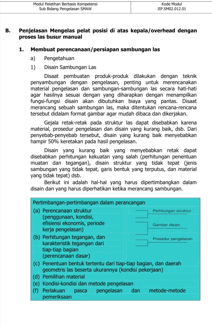 Gambar disain