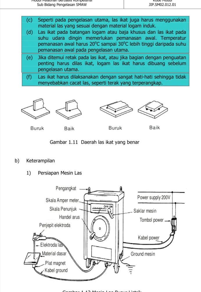 Gambar 1.11  Daerah las ikat yang benar 