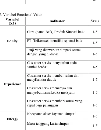 Tabel 3.1 Variabel dan Indikator Penelitian