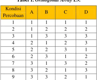 Tabel 1. Orthogonal Array L9. 