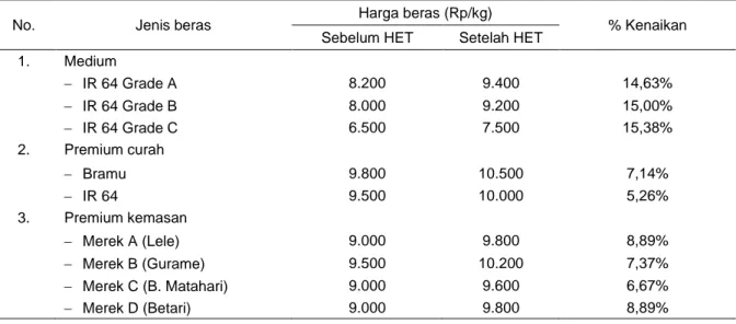 Tabel 5.  Harga beras medium dan premium di pasar tradisional di Kabupaten Sidoarjo, Provinsi Jawa  Timur, 2017 