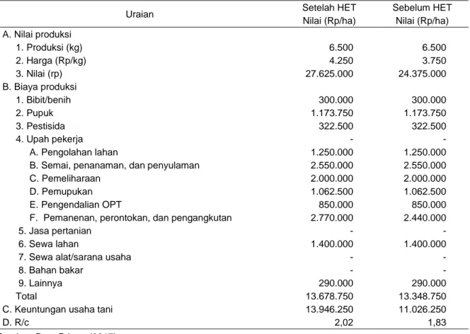 Tabel 4.  Harga beras medium dan premium di pasar tradisional di Kota Bandung Provinsi Jawa  Barat, 2017 