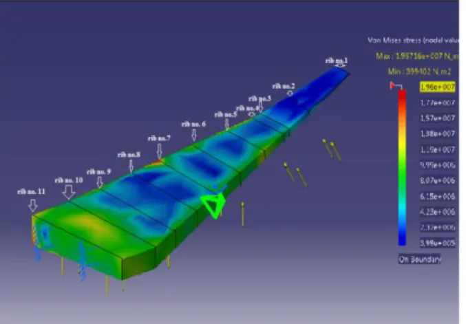 Tabel  10  Margin  of  safety  pada  web  rib hasil software CATIA 