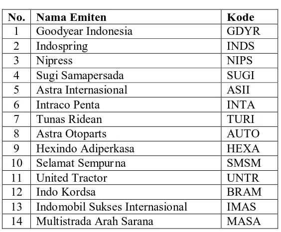 Tabel 3.1 Daftar Sampel Emiten