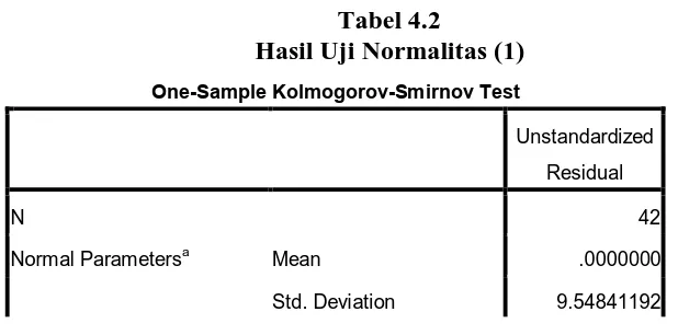Tabel 4.2 Hasil Uji Normalitas (1)