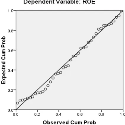 Gambar 4.2  Uji Normalitas data (3) 