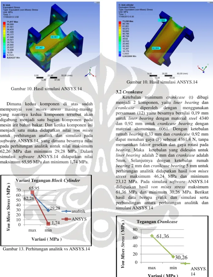 Gambar 10. Hasil simulasi ANSYS.14 