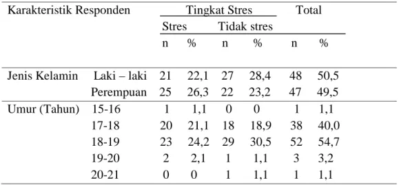 Tabel 3 Distribusi tingkat stres menurut karakteristik responden  