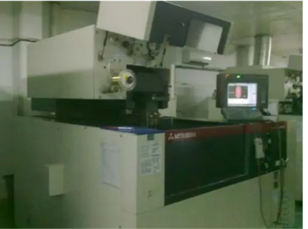 Gambar 2.1 Mesin EDM Wire