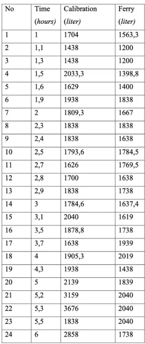 Tabel 11 Perwakilan Data Hasil Himpunan 2 