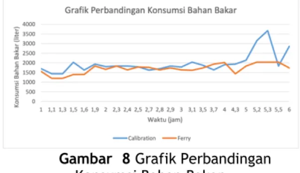 Gambar 7 Uji t-test 