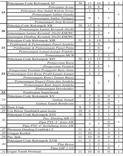 Tabel 7. Asumsi Faktor Produktivitas 