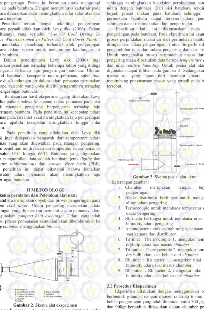 Gambar 2. Skema alat eksperimen 