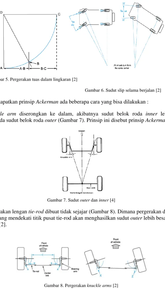 Gambar 6. Sudut slip selama berjalan [2] 