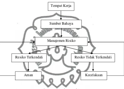 Gambar 1. Kerangka Pemikiran 