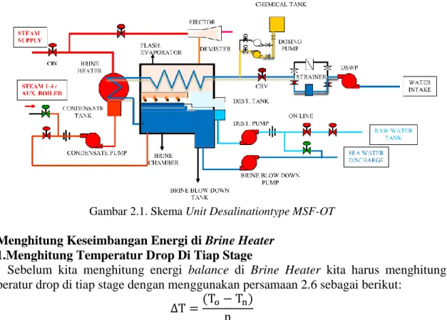 Gambar 2.1. Skema Unit Desalinationtype MSF-OT 