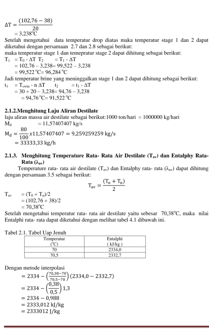 Tabel 2.1. Tabel Uap Jenuh 
