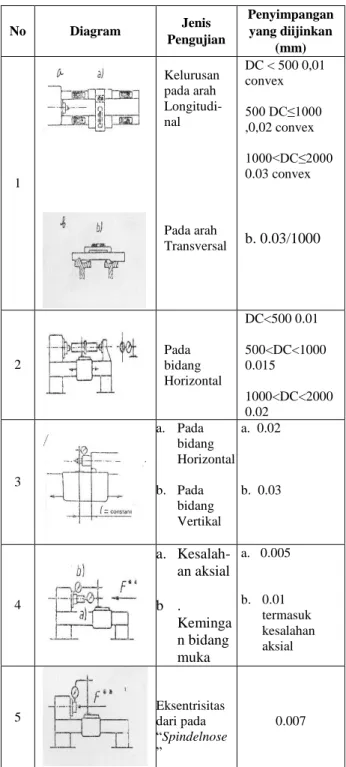 Gambar 3: Diagram alir penelitian 