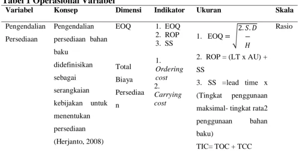 Tabel 1 Operasional Variabel 