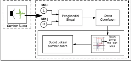 gambar dibawah ini: 
