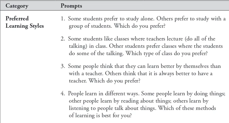Table 7. Preferred Learning Styles prompts