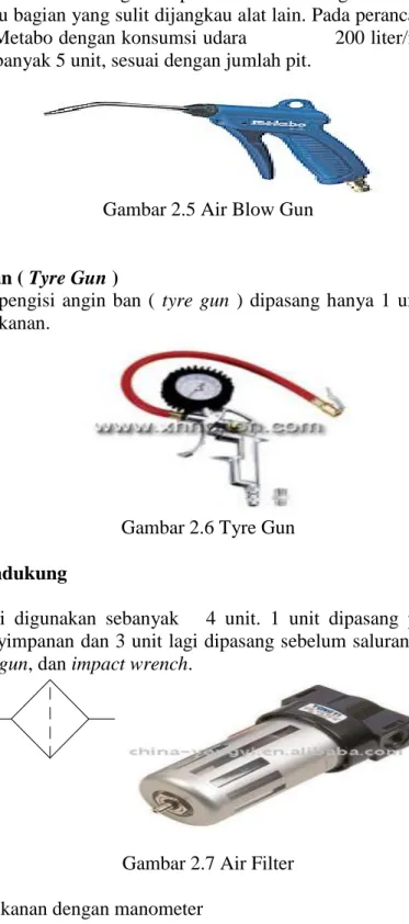 Gambar 2.5 Air Blow Gun 