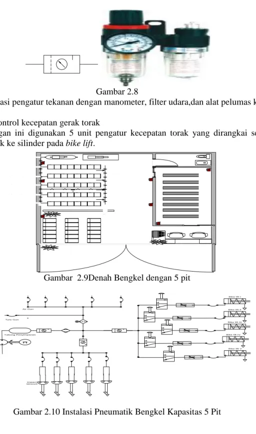 Gambar  2.9Denah Bengkel dengan 5 pit 