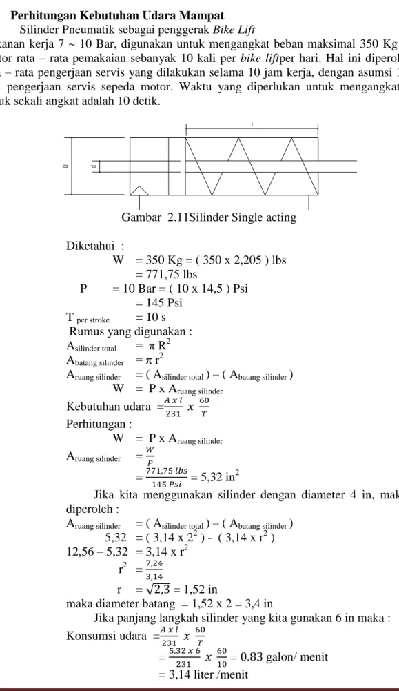 Gambar  2.11Silinder Single acting 