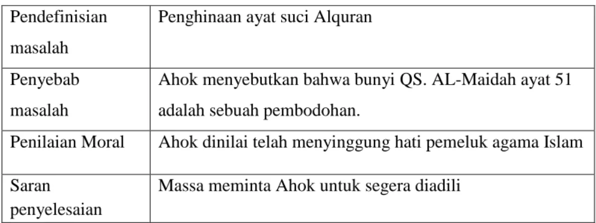Tabel 5.3  Frame Agama 