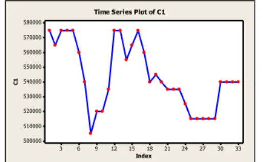 Gambar  1  Grafik  Pola  Data  Harga  Tepung  Cap  Beruang Merah Januari 2011- September 2013 