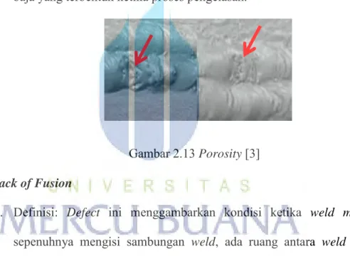 Gambar 2.13 Porosity [3] 