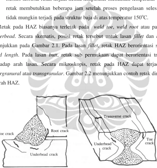 Gambar 2.1 Retak Dingin pada HAZ  [10]