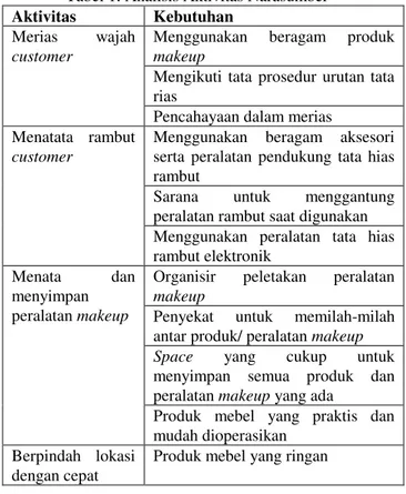 Tabel 2. Identifikasi Masalah 